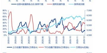 申万宏源策略：保险开门红 春季行情的线索