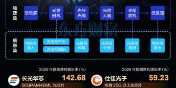 供不应求！一图梳理光芯片概念