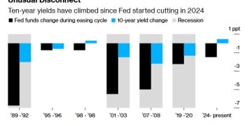 当美联储即将第六次降息：反向「格林斯潘之谜」正彻底引爆？