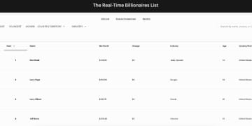 史上首位身家超7000亿美元富豪！马斯克千亿美元薪酬方案获恢复