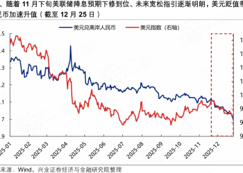 兴证策略：人民币「破7」后 行业如何配置？
