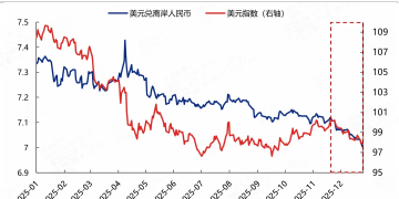 兴证策略：人民币「破7」后 行业如何配置？