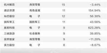 机构密集调研存储芯片 券商展望2026年：科技仍是最强主线