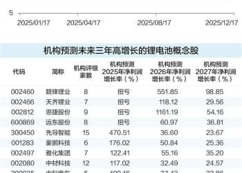 碳酸锂期货价格逼近11万元/吨 产业链进入复苏周期