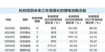 碳酸锂期货价格逼近11万元/吨 产业链进入复苏周期