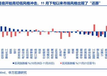 申万宏源策略：宏观环境「还原」 A股向上空间受限未变