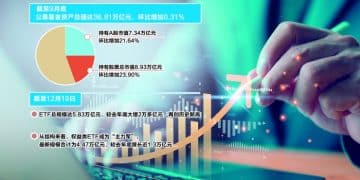 公募基金「质效双升」  买方力量重塑市场定价逻辑