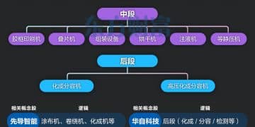 锂电池掀涨停潮！相关生产设备概念梳理