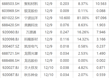 下周关注：CPI、PPI数据将公布 这些投资机会最靠谱
