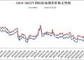 今年国内成品油价以「三连跌」收官 加满一箱油少花6.5元