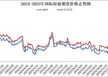 今年国内成品油价以「三连跌」收官 加满一箱油少花6.5元
