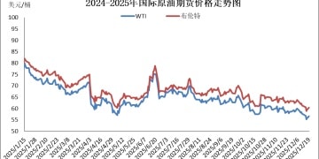 今年国内成品油价以「三连跌」收官 加满一箱油少花6.5元