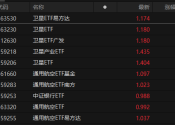 大量资金 涌入这一板块