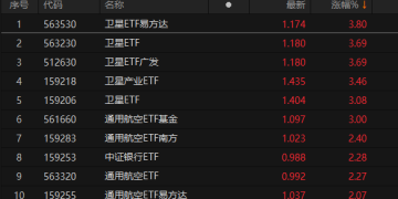 大量资金 涌入这一板块