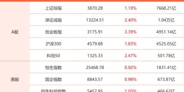 12月17日东方财富财经晚报（附新闻联播）