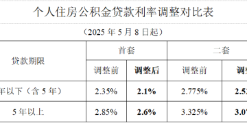 好消息！存量公积金贷款利率明年1月1日起正式下调