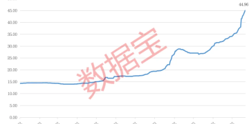 钨价飙涨 这些概念股业绩有望向好（附名单）