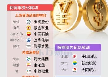 重回「6」时代！三条线索梳理人民币「升值概念」