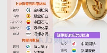 重回「6」时代！三条线索梳理人民币「升值概念」