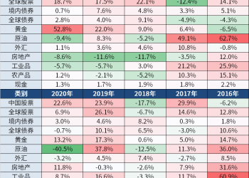 科创、商品、ETF：拆解今年三大财富关键词与来年风向