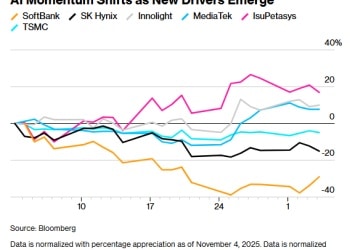 亚洲AI股也在轮动？「谷歌链」风头正盛 新范式正在形成