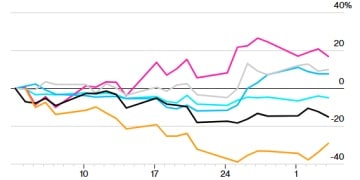 亚洲AI股也在轮动？「谷歌链」风头正盛 新范式正在形成
