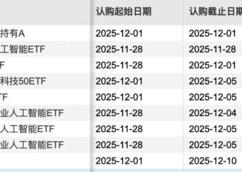 超百余新基金决战年底发行大战 谁家名将出手？