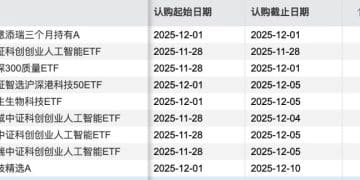 超百余新基金决战年底发行大战 谁家名将出手？