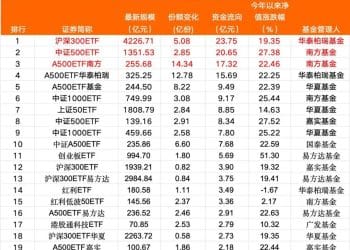 越跌越买！超165亿抄底