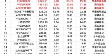 越跌越买！超165亿抄底