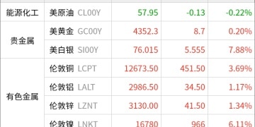 东方财富期货早餐 12月31日 周三