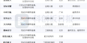 上交所发布商业火箭企业IPO指引 哪些公司已开启进程？