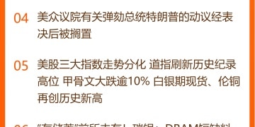 东方财富财经早餐 12月12日周五