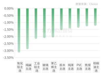 期市收评 | 商品期货跌多涨少 沪银领涨期市