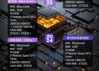 H200什么档次？英伟达概念纷纷走强