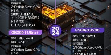 H200什么档次？英伟达概念纷纷走强