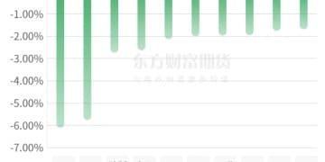 期市收评 | 商品期货跌多涨少 双焦领跌期市