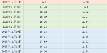 价格周报｜本周生猪均价继续下行 供需仍偏宽松
