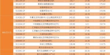 如何挑选基金？这份文件提供了一个好思路