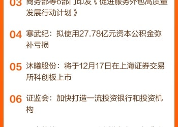 东方财富财经早餐 12月16日周二