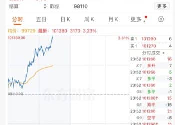 贵金属「疯狂」 现货白银涨超10% 纽约钯金涨14.1% 现货黄金涨超1%！上期所连发两条通知
