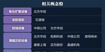 需求持续强劲！半导体设备个股梳理