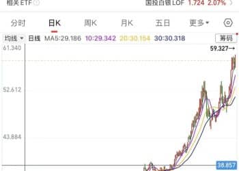 中东央行「清仓」 资金爆买白银ETF！央行继续增持黄金