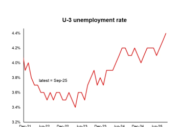 美联储今夜降息无悬念！华尔街紧盯鲍威尔 这一表述或定调明年政策走向