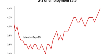 美联储今夜降息无悬念!华尔街紧盯鲍威尔 这一表述或定调明年政策走向