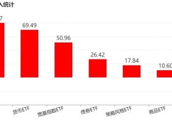 蜂拥进场！主力坐不住了 这个板块正吸引ETF资金大量买入！