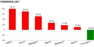 蜂拥进场！主力坐不住了 这个板块正吸引ETF资金大量买入！