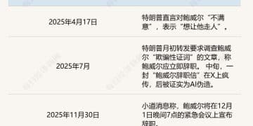 深夜炸锅！币圈又疯传美联储主席下台 专家：鲍威尔主动辞职概率为零 头号候选人「伪装得很亲特朗普」