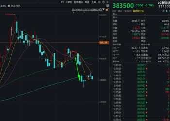 电池巨头又遭「空袭」！LG新能源3.9万亿韩元合同被取消