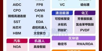 学不完的新概念！一图速览2025A股「学习笔记」